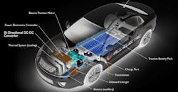 How Wide-Bandgap Devices Add Value in Bidirectional Power Conversion How Wide-Bandgap Devices Add Value in Bidirectional Power Conversion
