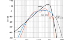 Electronicdesign 2828 Xl 60409 Fig 02 Small Electronicdesign 2828 Xl 60409 Fig 02 Small