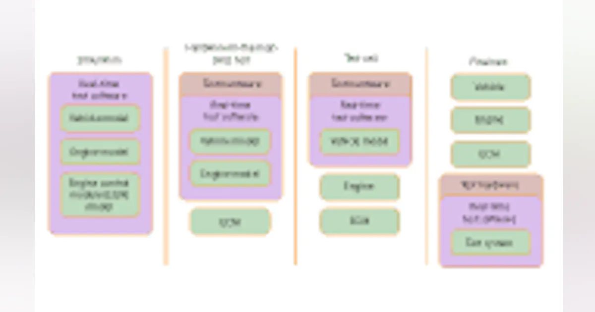 Use A Model-Based Design Test Process For Your Smart Devices ...