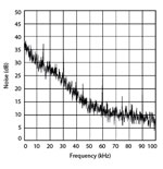ZeroDrift Amplifiers A Keystone To The Elusive Ideal Amp