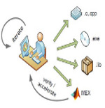 C Code For Matlab Developers Electronic Design