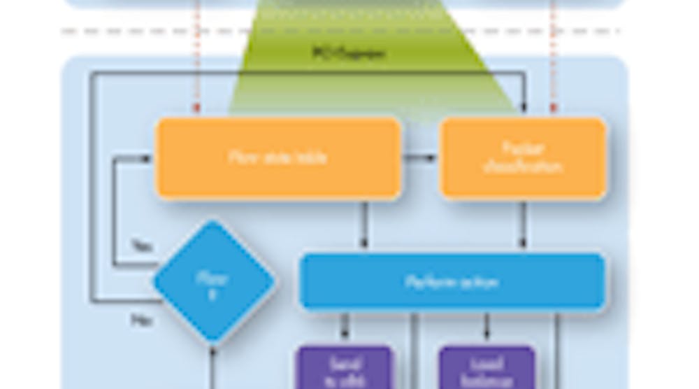 How Flow Processing Improves Network Communications | Electronic Design