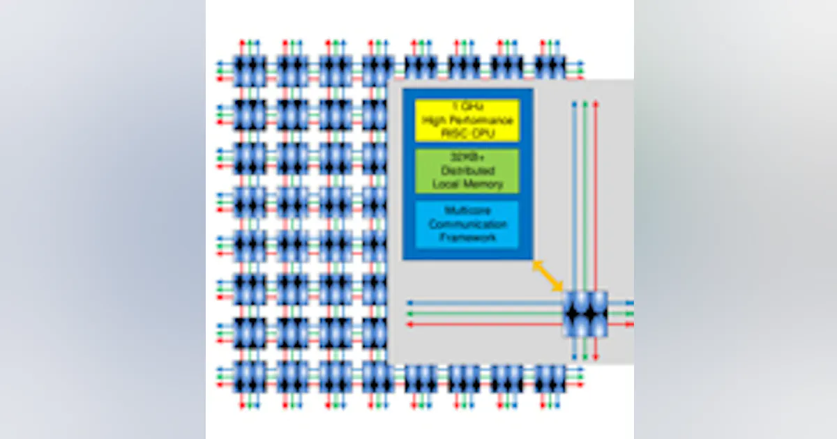 Multicore Array Targets Embedded Applications | Electronic Design