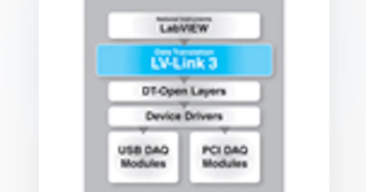 VI Library Provides Native Support for 32-/64-bit LabVIEW | Electronic ...