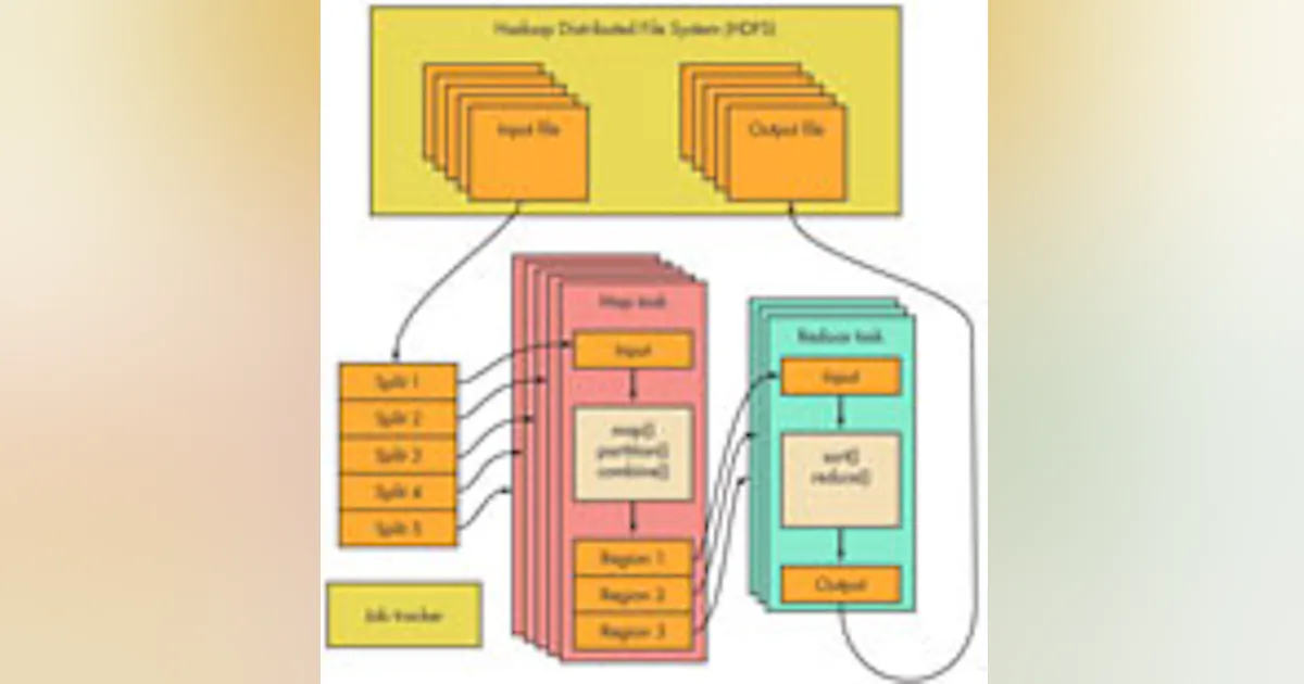 Clouds, Tablets, And Multicore Designs Will Drive Embedded Development ...