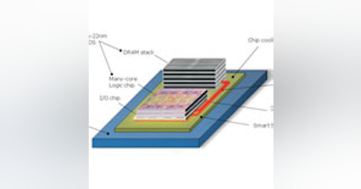A Host Of 3D IC Collaborations And Standardization Efforts Emerging