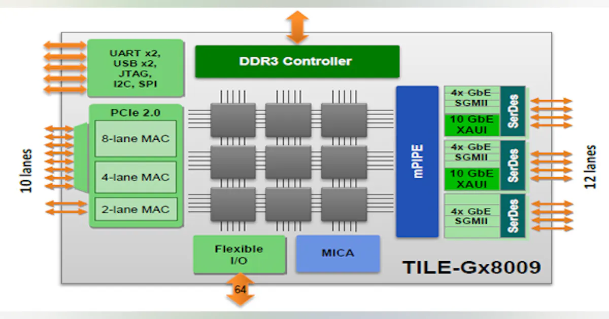 Multicore Chip Downsizes | Electronic Design