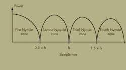 Electronicdesign 5438 Nyquist1 Electronicdesign 5438 Nyquist1