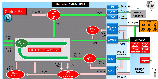 Electronicdesign 5444 74538 tab1