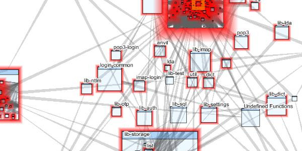 电子设计5456 74684TAB2
