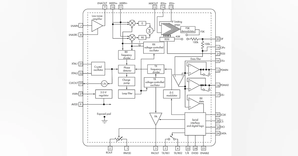 Radio System Design at Jasmine Fiorini blog