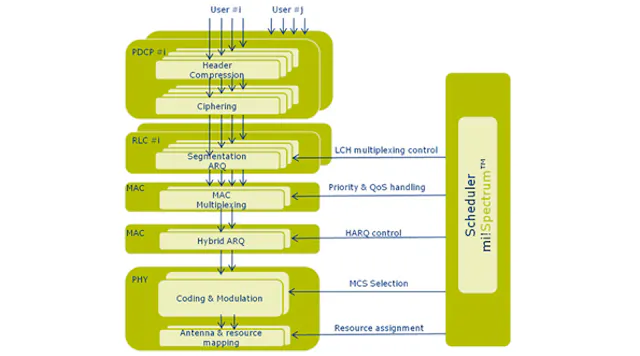 LTE Small-Cell Software Evolves | Electronic Design