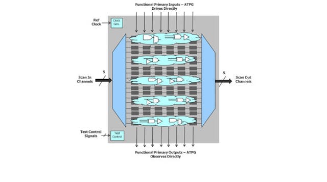 What's The Difference Between Scan ATPG And IJTAG Pattern What's The Difference Between Scan ATPG And IJTAG Pattern