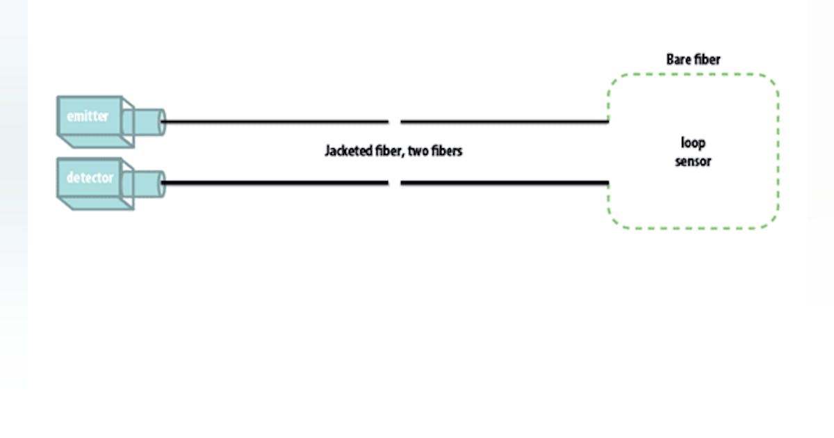 Using Fiber Optics In Arc Flash Detection Applications | Electronic Design