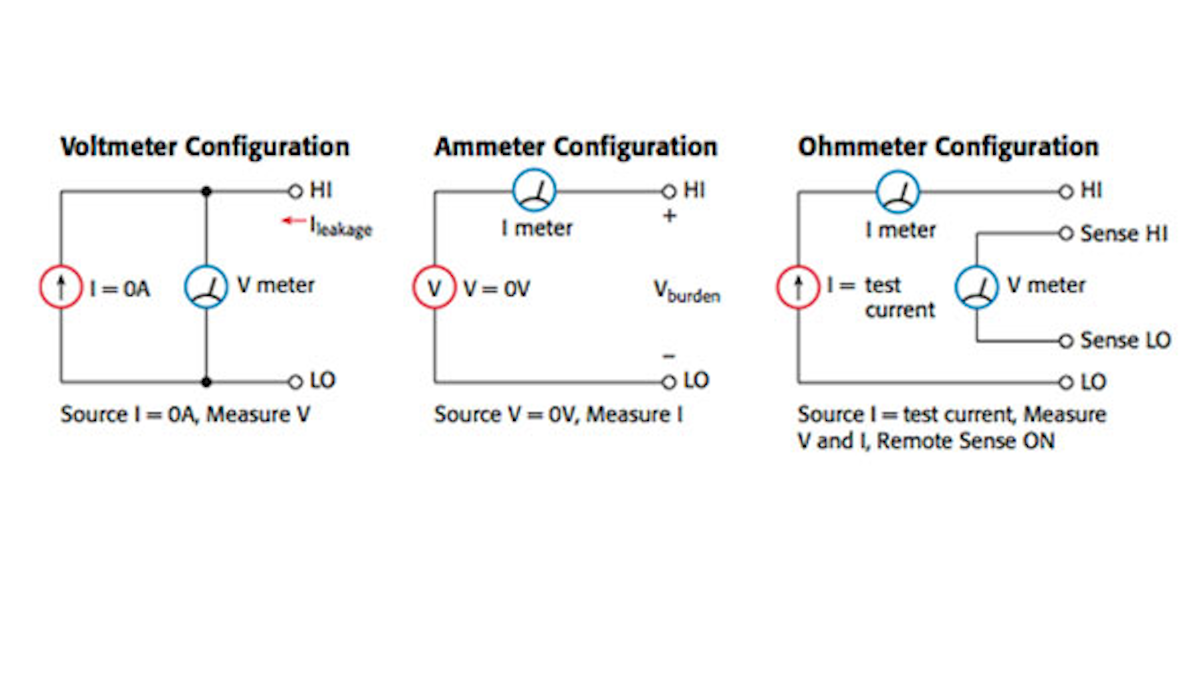 What S The Difference Between An Smu And A Dmm With A Power Supply Electronic Design