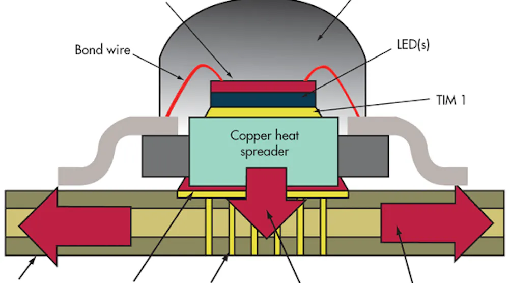 Great Thermal Design Enhances LED Reliability | Electronic Design