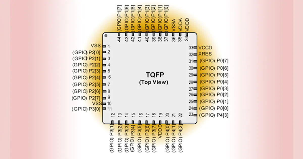 Silicon Programable Programmable SoC Production Silicon Arrives | Electronic Design
