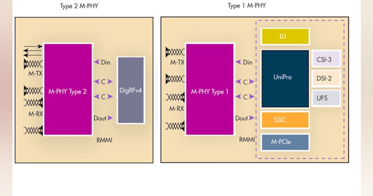 JEDEC UFS Streamlines Storage Interface Development | Electronic Design
