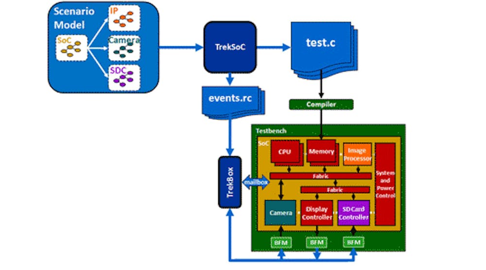 Electronicdesign 6045 Test1 Electronicdesign 6045 Test1