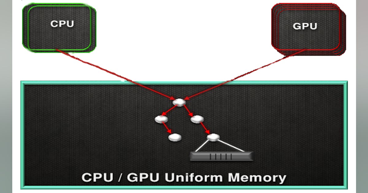 Unified CPU/GPU Memory Architecture Raises The Performance Bar ...