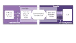 Electronicdesign 6160 Synopsys Tab