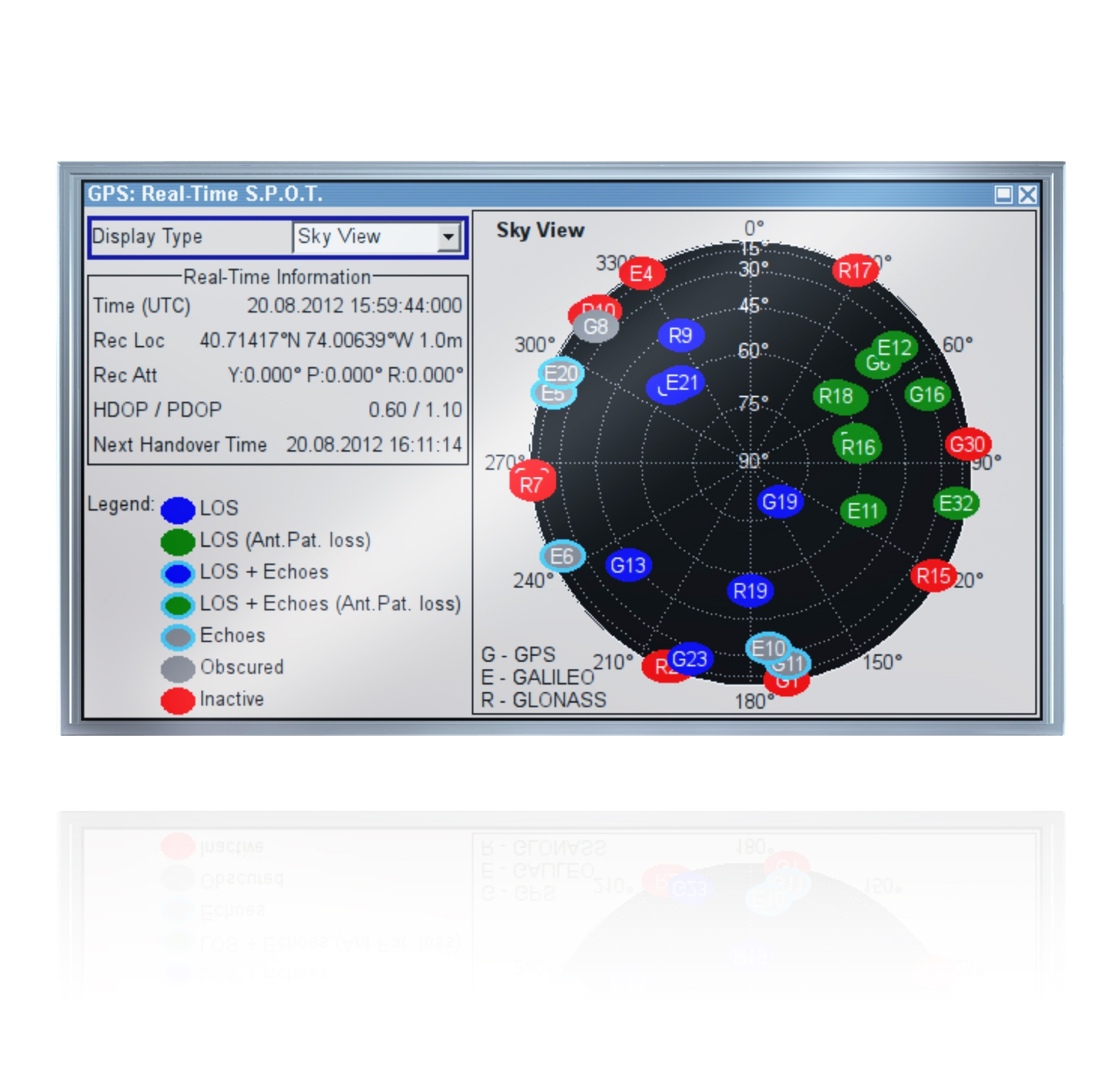 The GNSS simulation provides feedback for GPS Glonass and Galileo satellites simultaneously