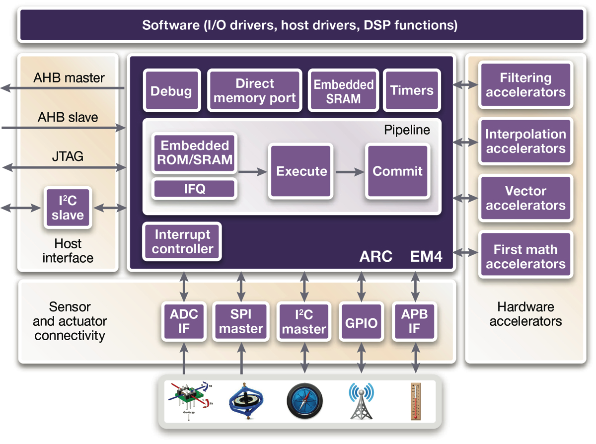 电子设计6316 13 08 15设计软件拷贝