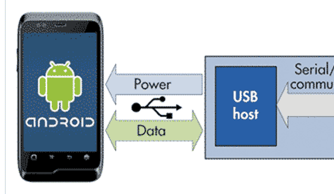 Develop AOA USB Accessories For Android-Based Systems | Electronic Design