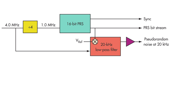WellControlled AudioBand Noise Source Uses Basic Microcontroller