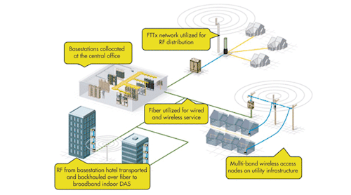 Understanding Distributed Antenna Systems Dass Electronic Design Understanding Distributed Antenna Systems Dass Electronic Design