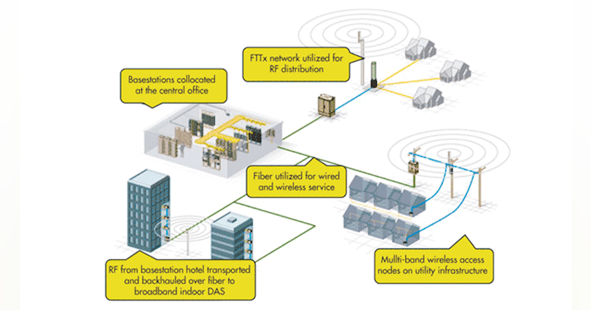 Understanding Distributed Antenna Systems Dass Electronic Design Understanding Distributed Antenna Systems Dass Electronic Design