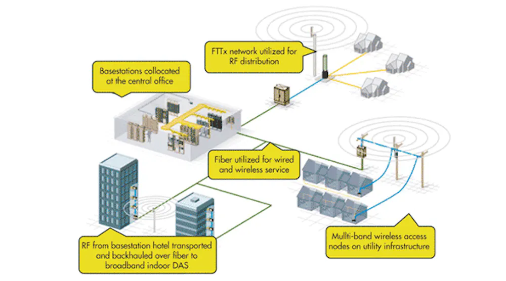 Understanding Distributed Antenna Systems (DASs) | Electronic Design