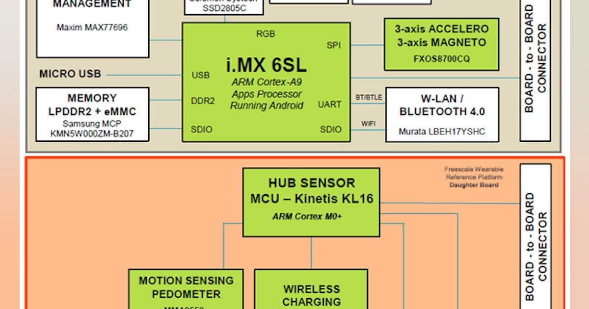 It Takes A WaRPed Mind To Design Wearable Tech Circuit Diagram