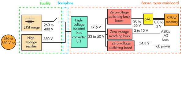 Electronicdesign 6954 0314技术
