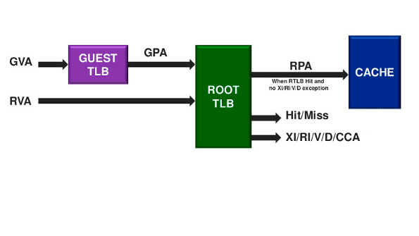6992年Electronicdesign Ww