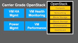 Electronicdesign 7040 Openstack