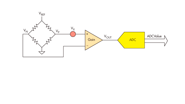 Offset Compensation Technique Improves BridgeConfigured Sensor