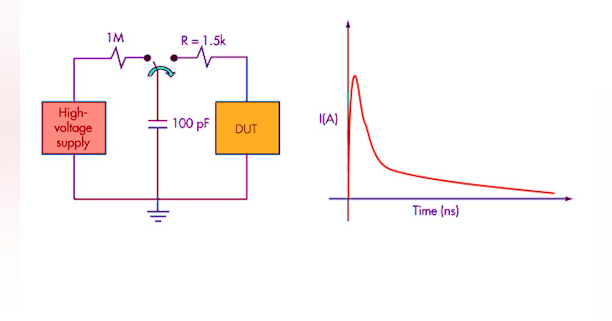 What’s The Difference Between HBM, CDM, And MM Test? | Electronic Design