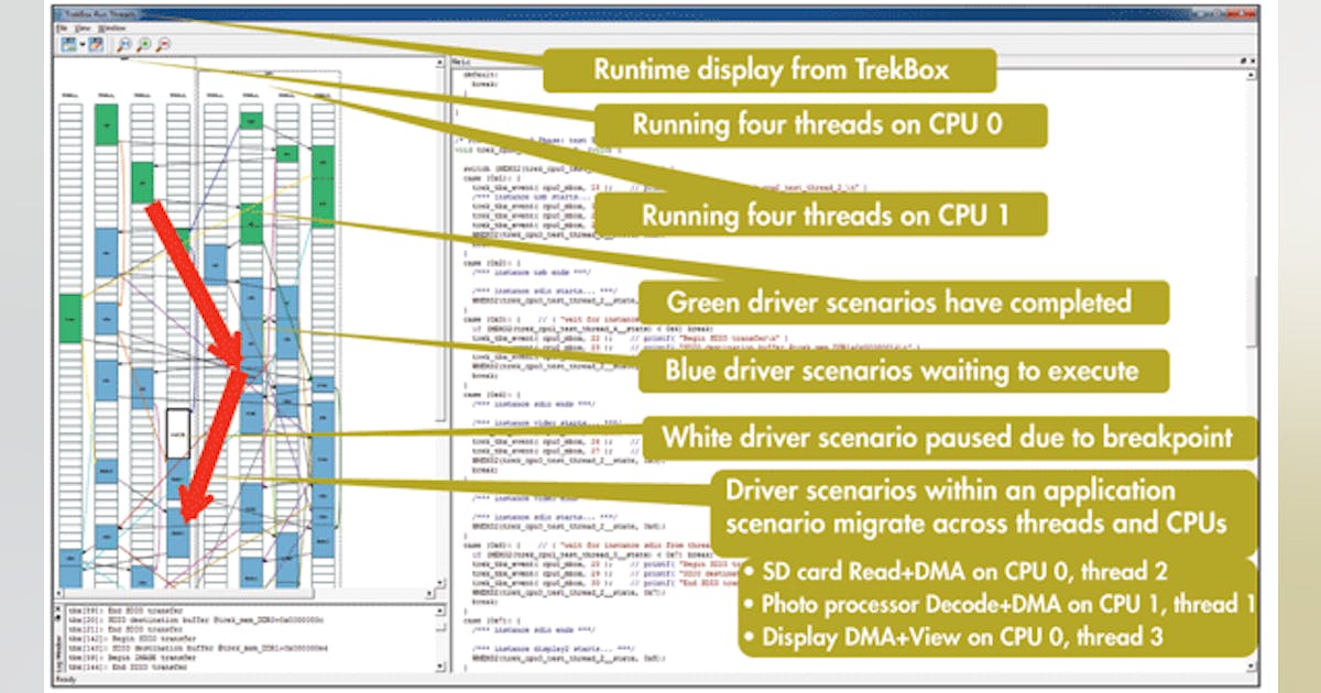 The Fundamentals Of Thread Visualization For Test Case Understanding ...