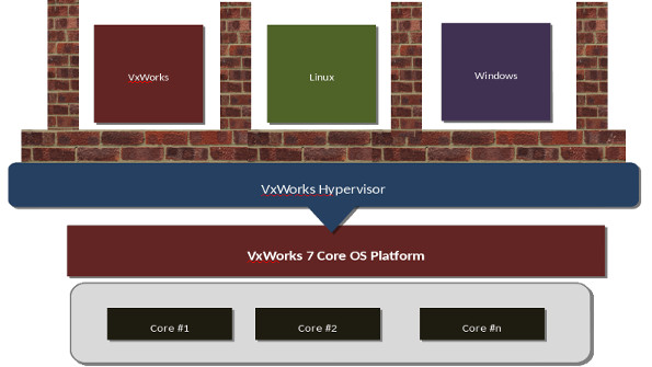 Electronicdesign 7197 107961优惠