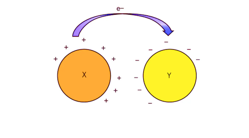Understanding ESD And EOS Failures In Semiconductor Devices ...