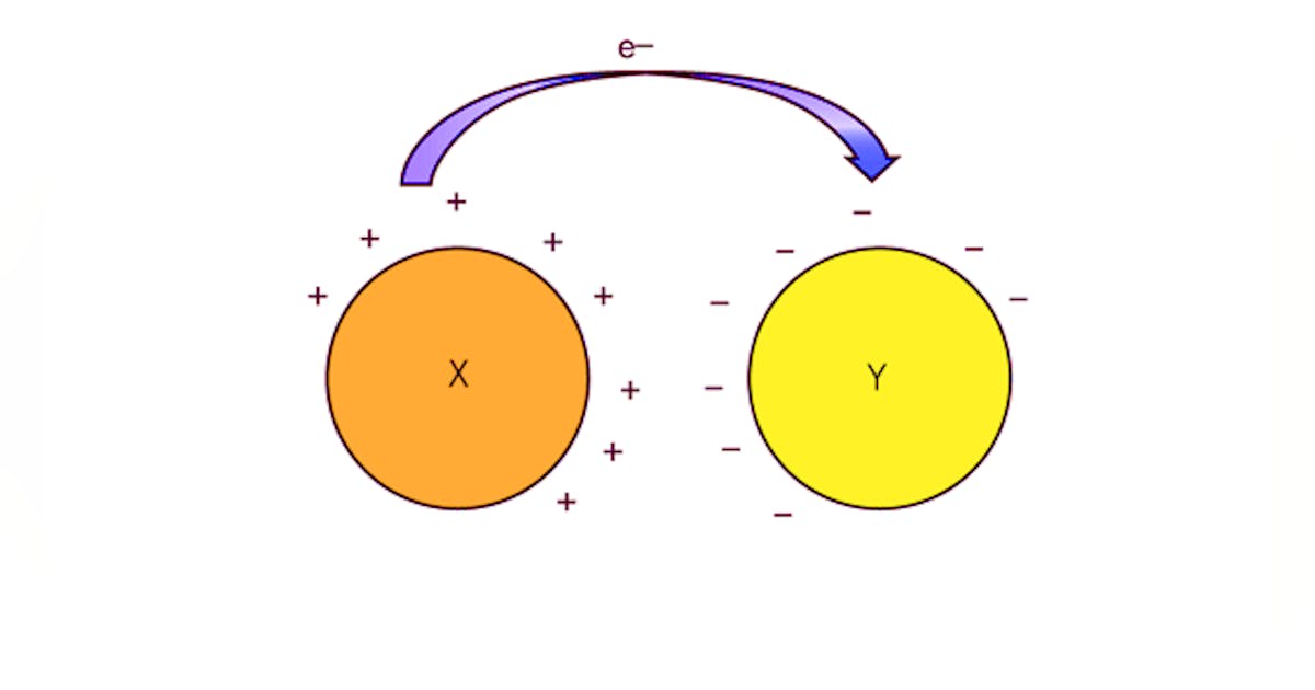 Understanding ESD And EOS Failures In Semiconductor Devices ...