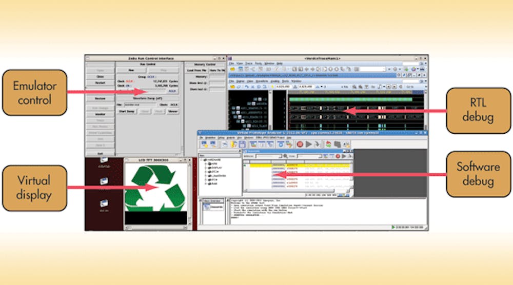 Hybrid Emulation Accelerates Architecture Optimization, Software ...