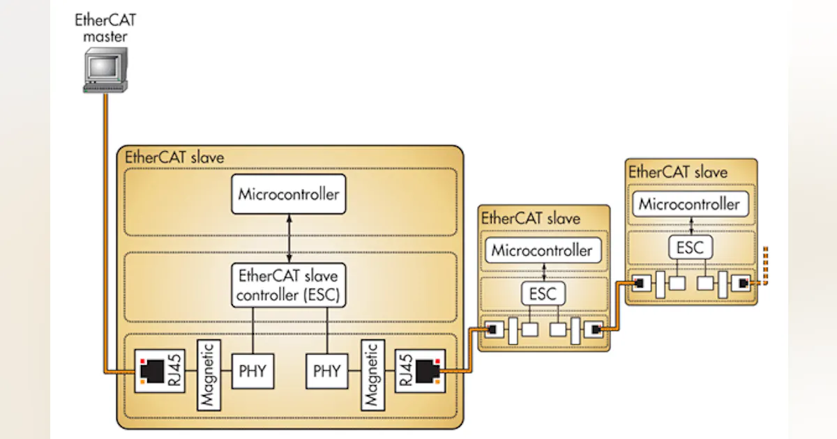 Industrial Automation Relies On Ethernet | Electronic Design