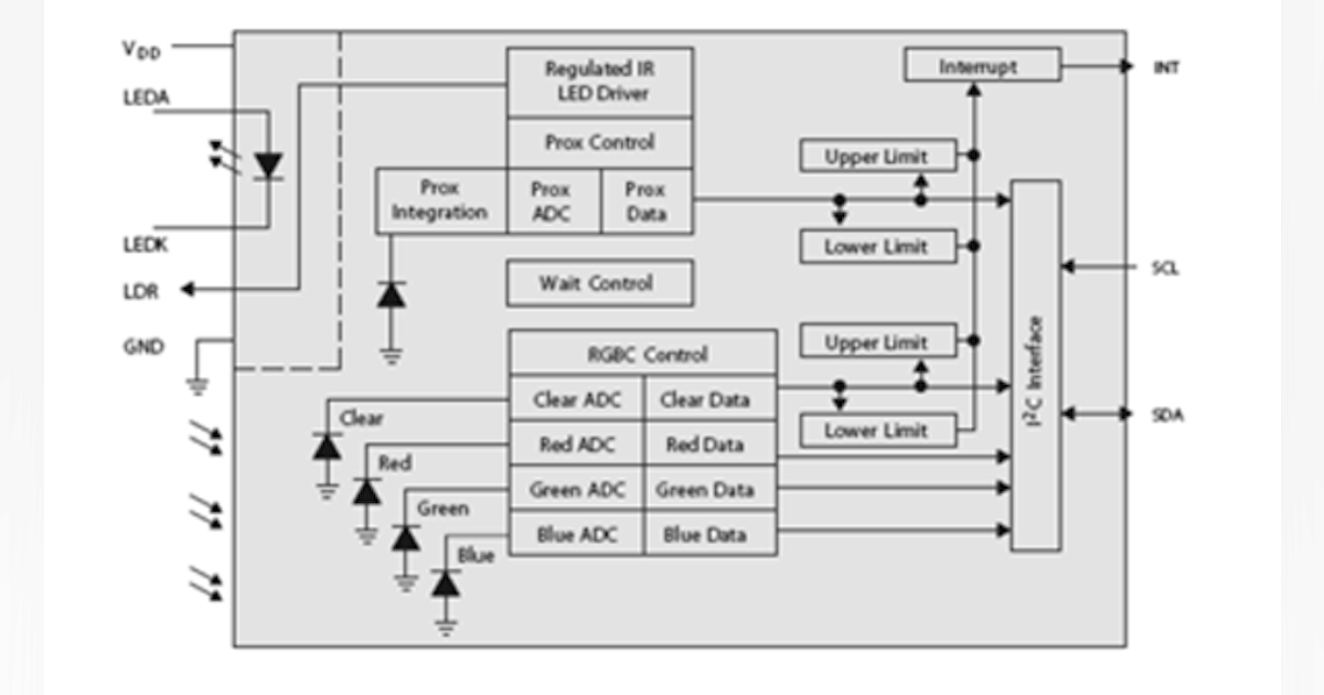 Integrated Color Sensor Drives Latest Mobile Intelligent-Display ...