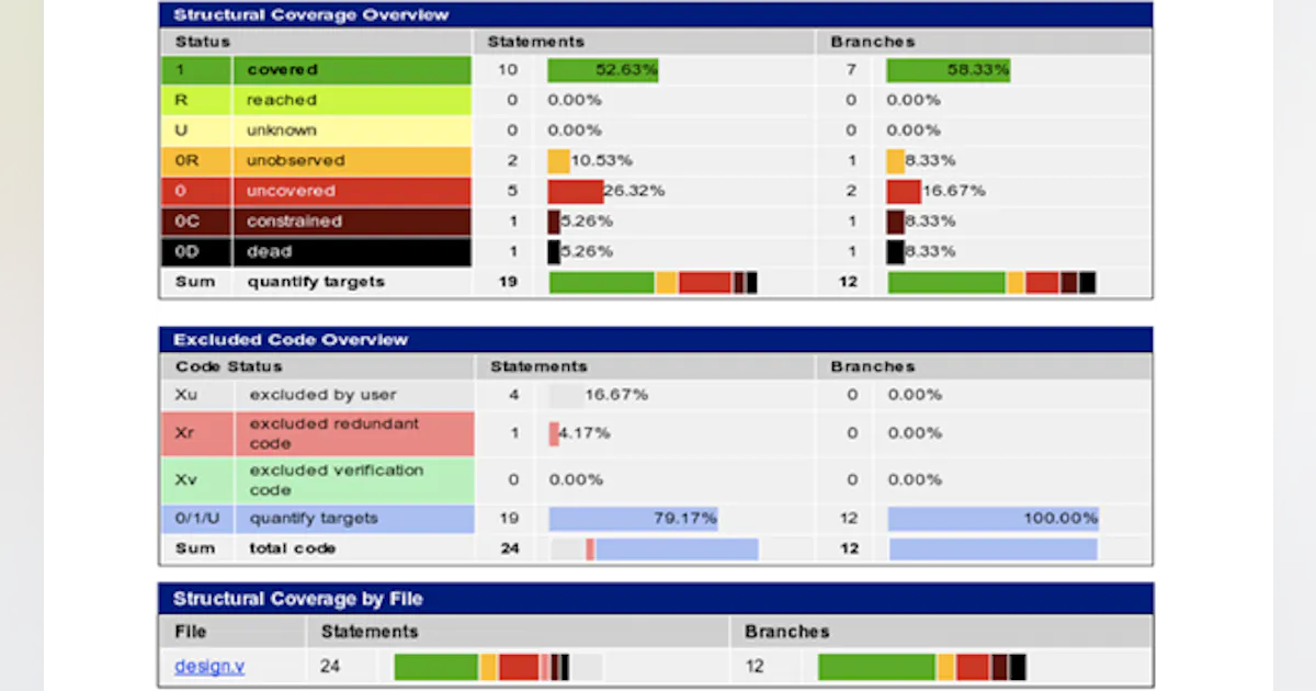 Operational Visual Coverage Formal-Based Observation Coverage Solution Magnifies Verification ...