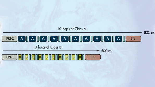 ElectronicDesign 7372 0714WebeevitessePromo.