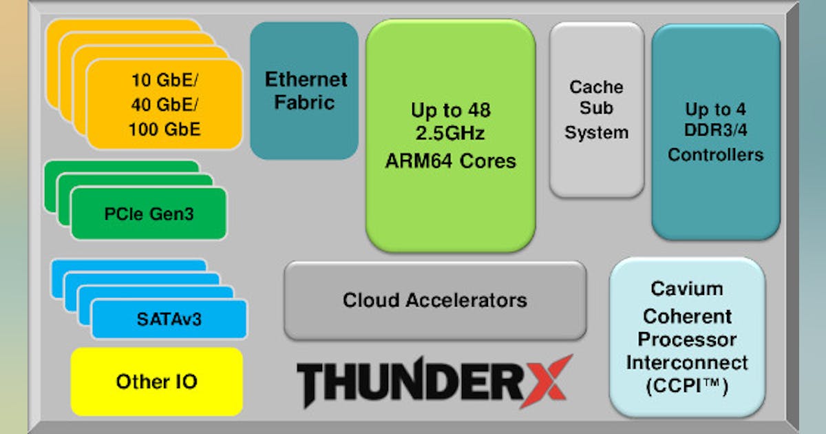 64-bit Cortex Platform To Take On x86 Servers In The Cloud | Electronic ...