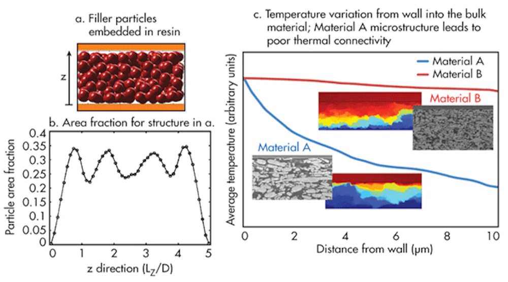 Mechanical Modeling Advances Improve Semiconductor Packaging ...