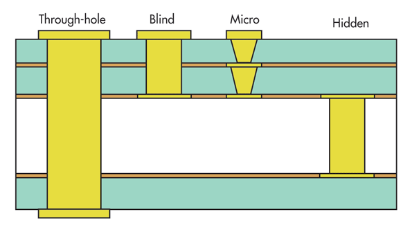 电子设计7451 Ifd2581promo